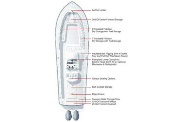 34' Regulator 2014
